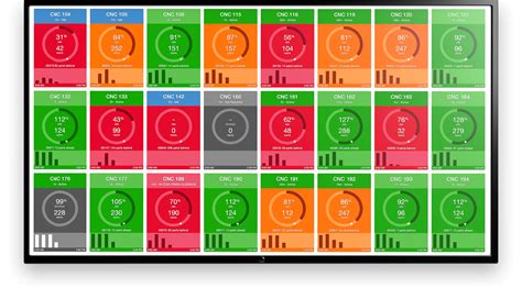 cnc machine metrics|cnc 9kpi metrics.